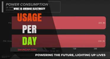 How Much Electricity Do You Consume Daily?