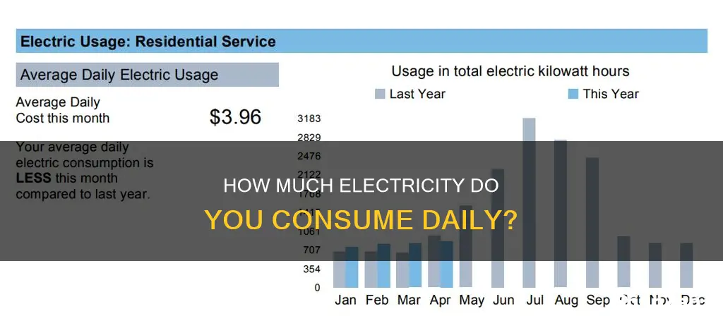 what is average electricity usage per day