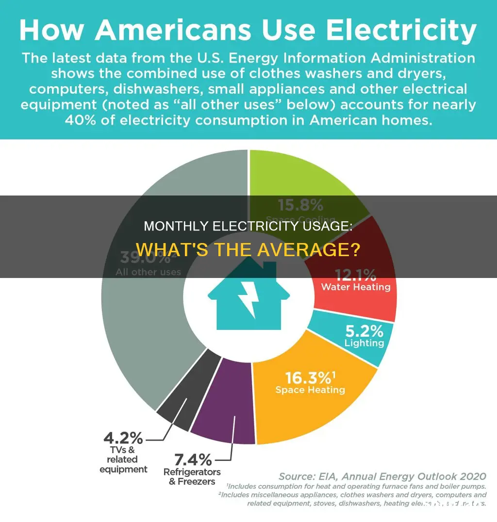what is average electricity usage per month