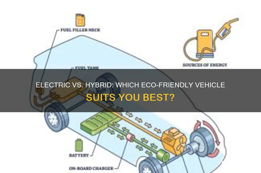 what is best electric car or hybrid