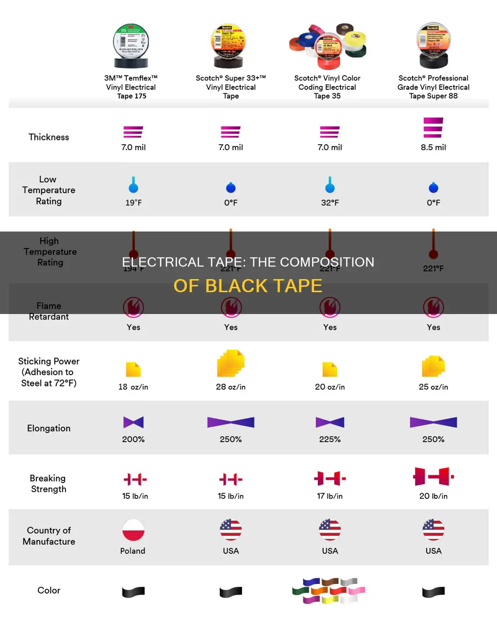 what is black electrical tape made of