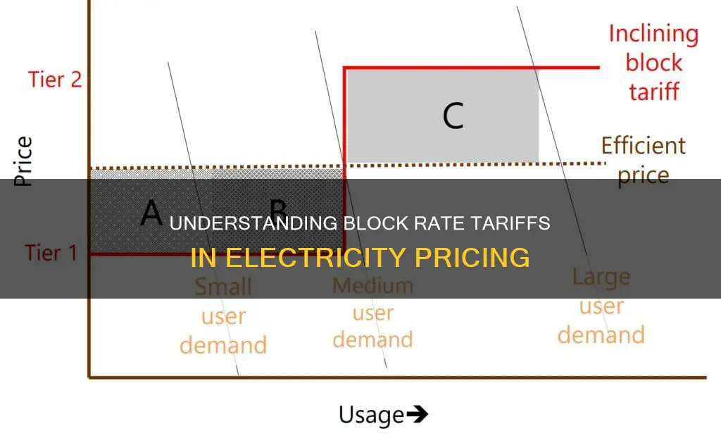 what is block rate tariff in electricity