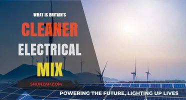 UK's Power Shift: Cleaner Energy, Brighter Future