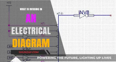 Bussing: Electrical Diagram's Power Distribution Simplified