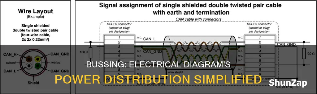 what is bussing in an electrical diagram