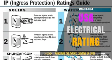 Electrical Rating: C-SA-US Standards Explained