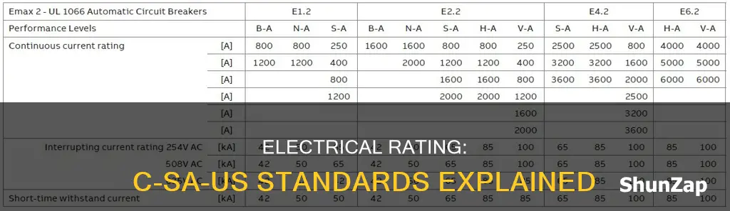 what is c sa usa electrical rating