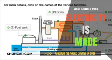 How Power Generation Works: Understanding Electricity Creation