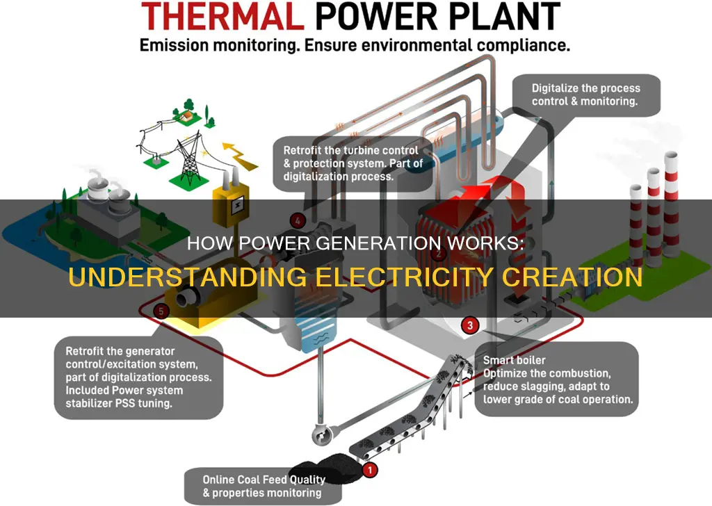 what is called when electricity is made