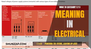 Understanding Electrical Categories: 1, 2, and 3 Explained