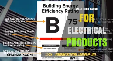 Understanding CEE Ratings for Electrical Products