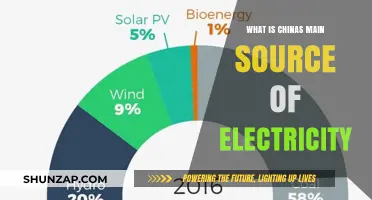 China's Power Play: Unlocking the Energy Source