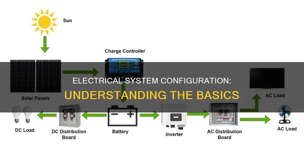 what is configuration of a electrical system