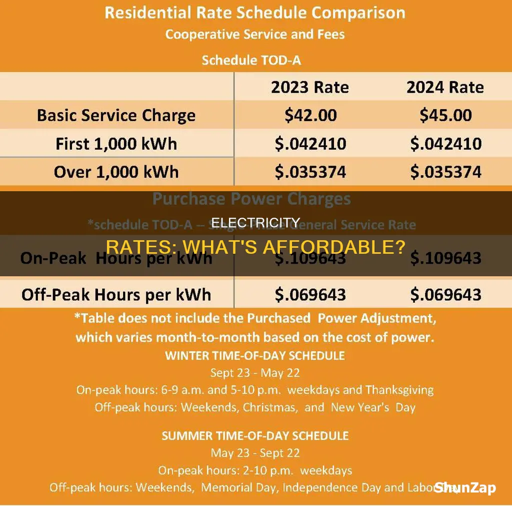 what is considered a cheap electricity rate