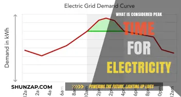 Understanding Peak Electricity Hours and Their Impact