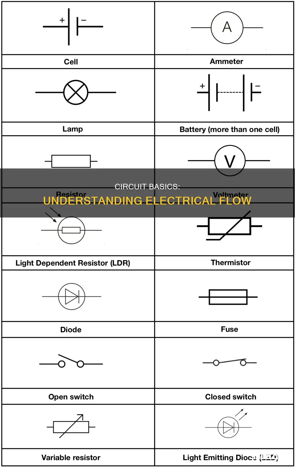 what is constitutes a complete electrical circuit