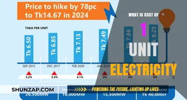 Understanding the Cost of Powering Your Home