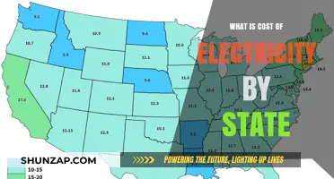 Electricity Costs: A State-by-State Comparison