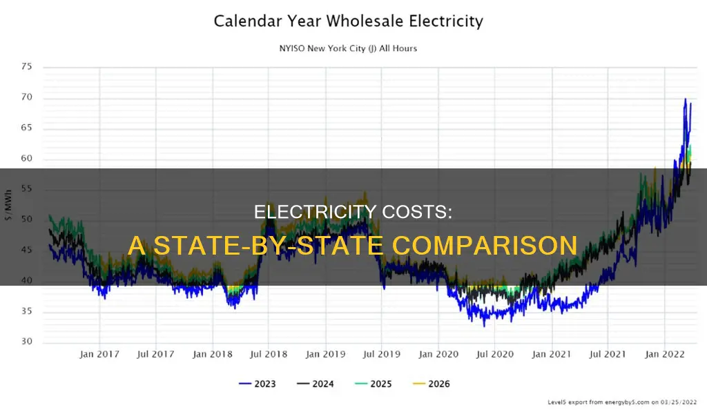 what is cost of electricity by state