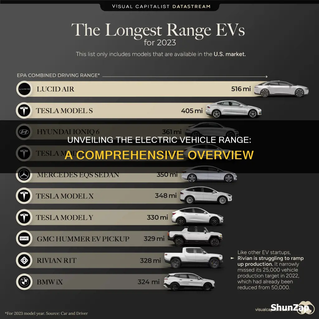 what is currently the typical electric vehicle range