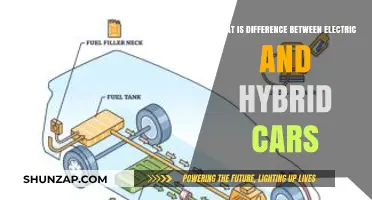 Electric vs. Hybrid Cars: Key Differences and Which One to Choose