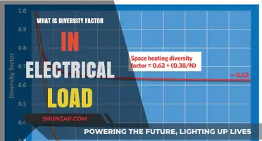 Understanding Diversity Factor: Electrical Load Management