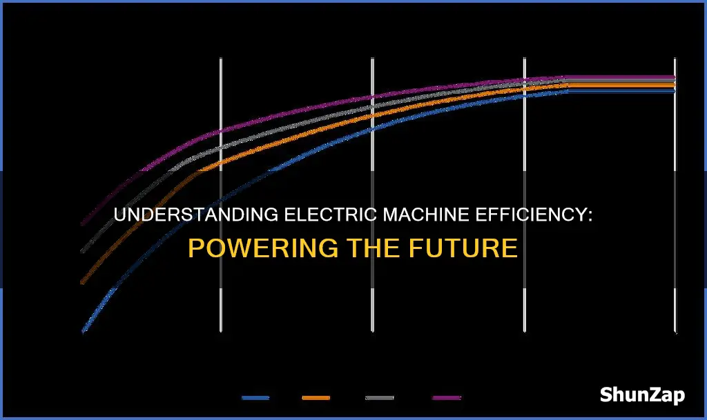 what is efficiency of an electric machine
