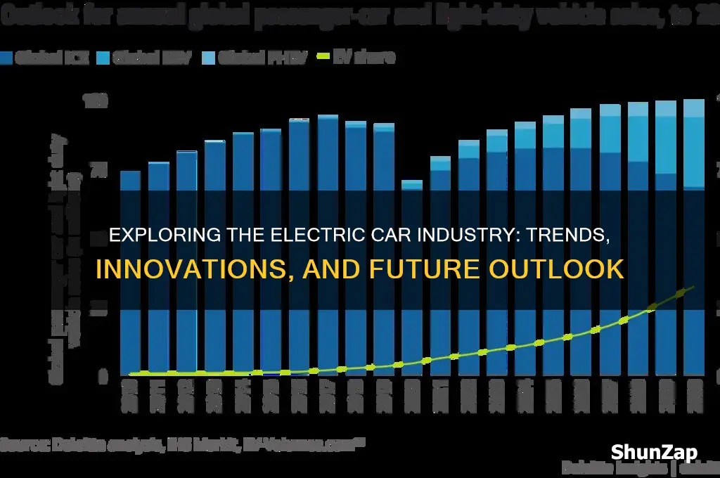 what is electric car industry