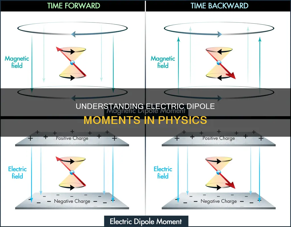 what is electric dipole moment class 12