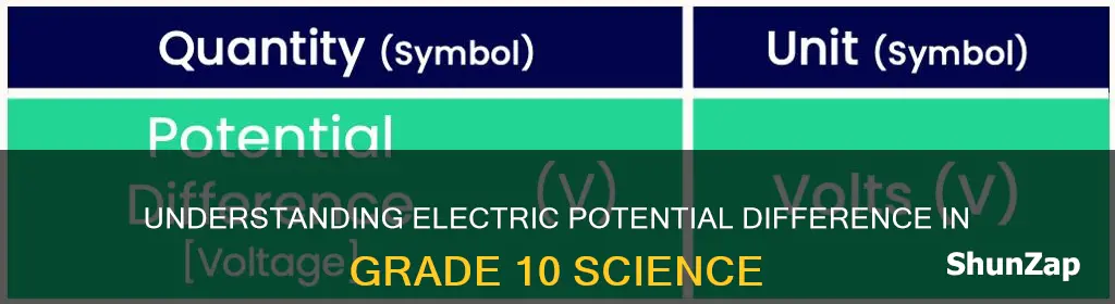 what is electric potential difference class 10