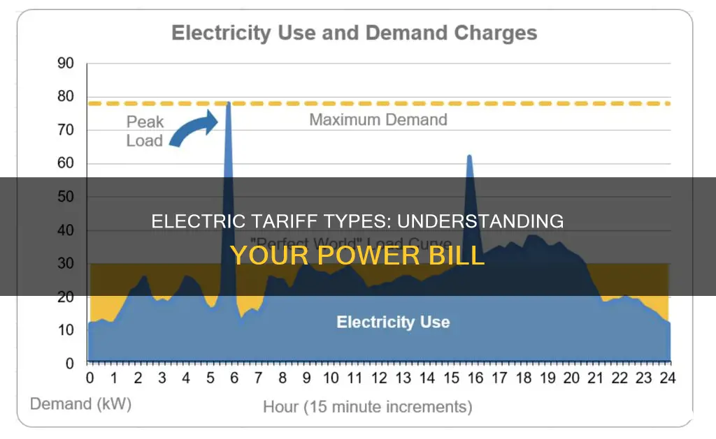 what is electric tariff explain in types