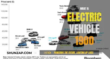 The Evolution of Electric Vehicles: A Historical Journey