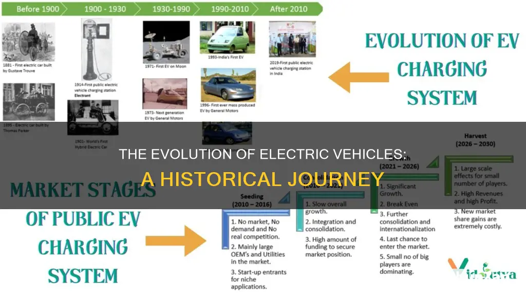 what is electric vehicle 1900