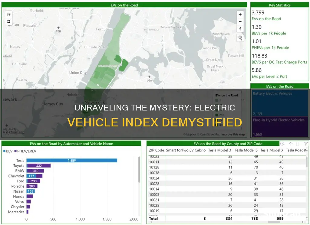 what is electric vehicle index