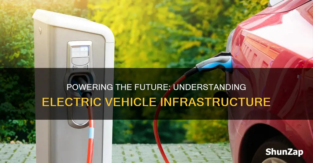 what is electric vehicle infrastructure