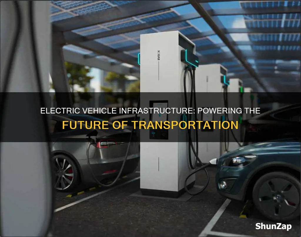 what is electric vehicle infrastructure