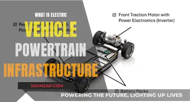 Unraveling the Power of Electric Vehicle Powertrain Infrastructure