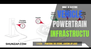 Electric Vehicle Powertrain Infrastructure: Powering the Future of Mobility