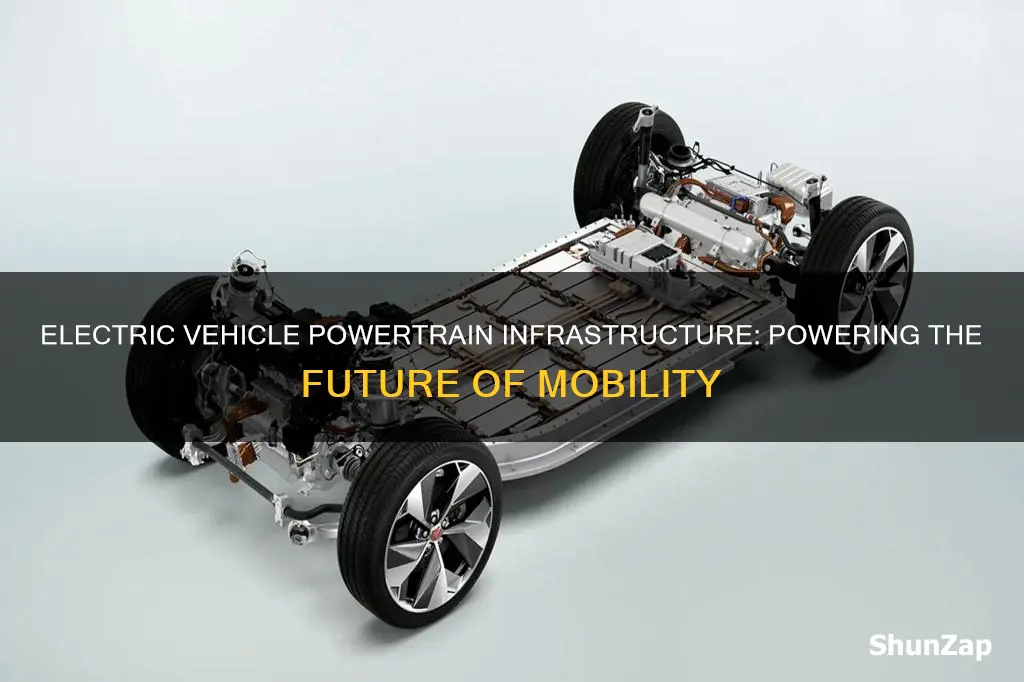 what is electric vehicle powertrain infrastructure