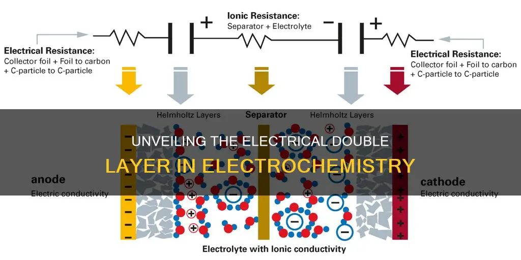 what is electrical double layer in electrochemistry