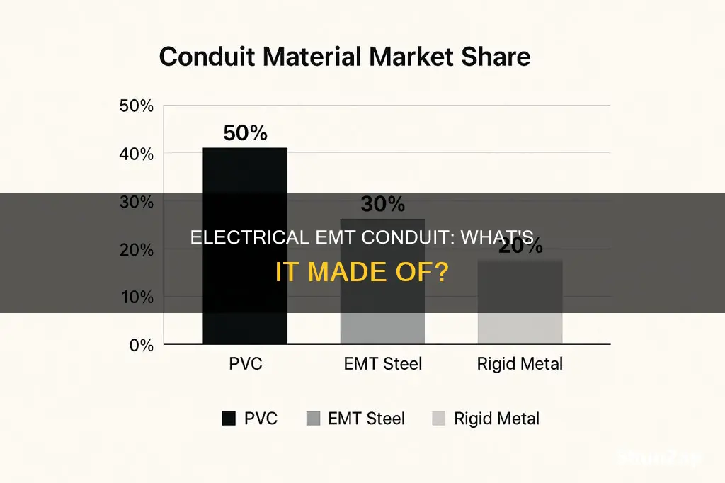 what is electrical emt conduit made of