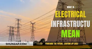Electrical Infrastructure: Powering Our World, Explained Simply