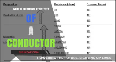 Understanding Electrical Resistivity in Conductors