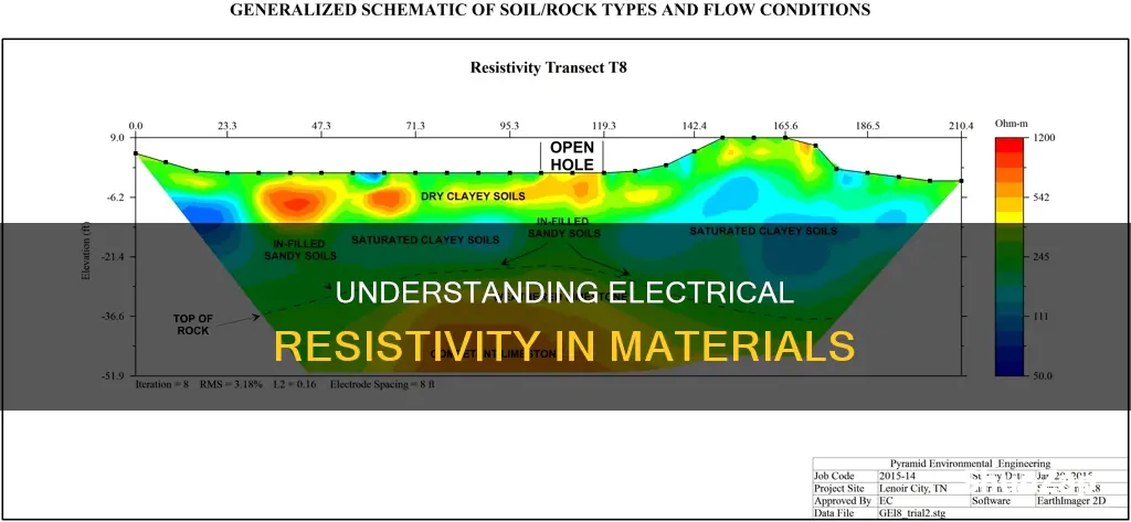 what is electrical resistivity of a material