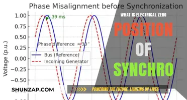 Understanding the Electrical Zero Position of Synchro