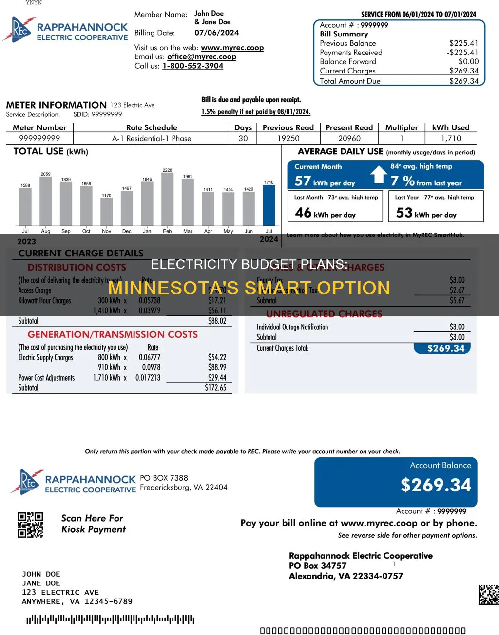 what is electricity budget plan in minnesota