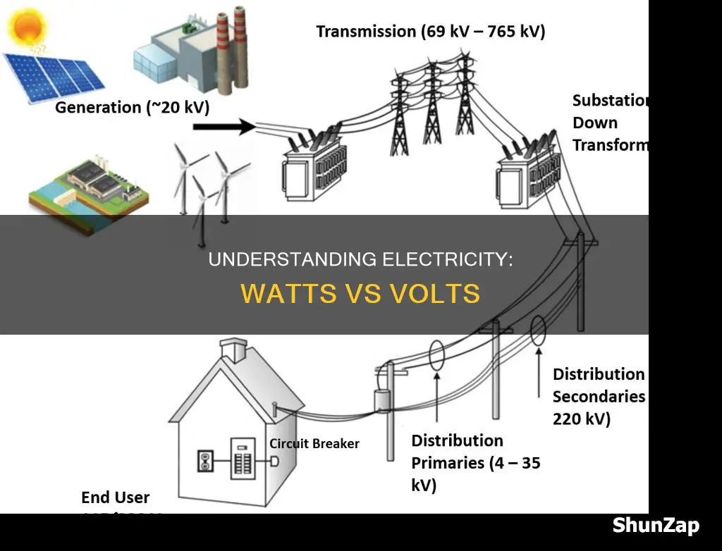 what is electricity measure watts or volts