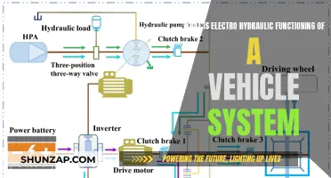 Unveiling Electro-Hydraulic Power: The Heart of Modern Vehicle Systems