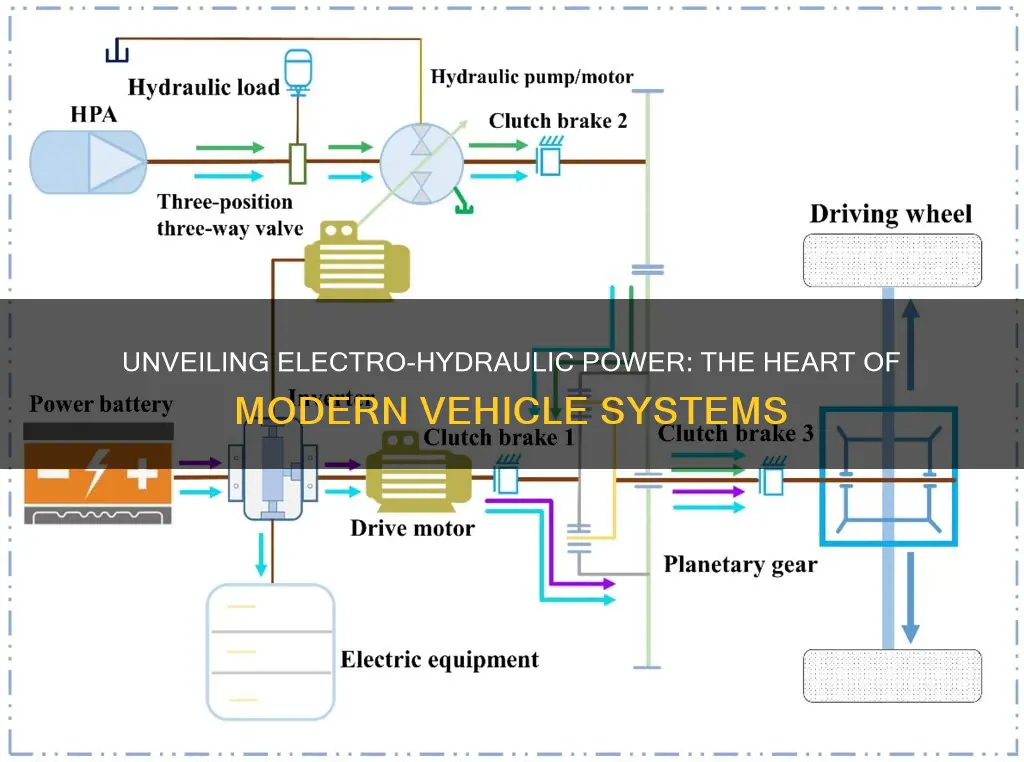 what is electro hydraulic functioning of a vehicle system