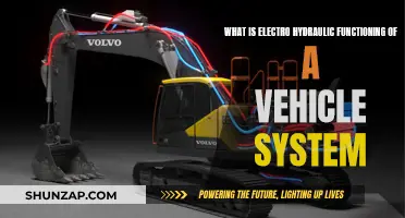 Hydraulic Vehicle Systems: Electro-Hydraulic Functioning Explained